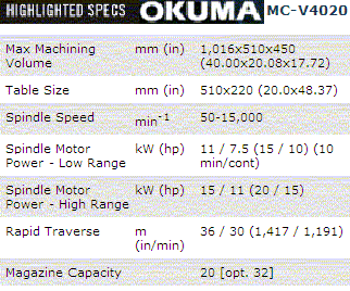 Okuma MC-V4020 Specs